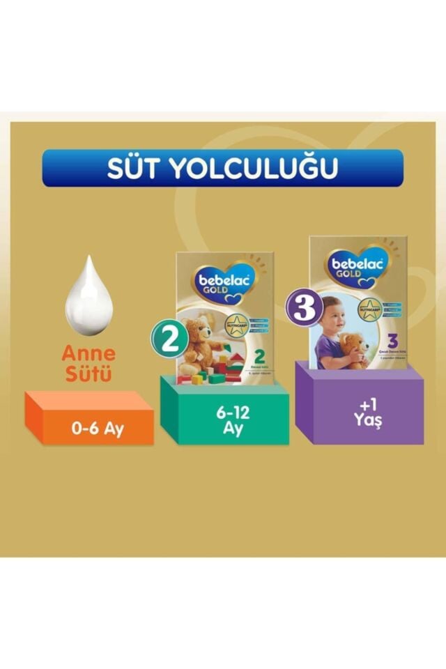 Bebelac Gold 1 Bebek Sütü 350 g 0-6 Ay